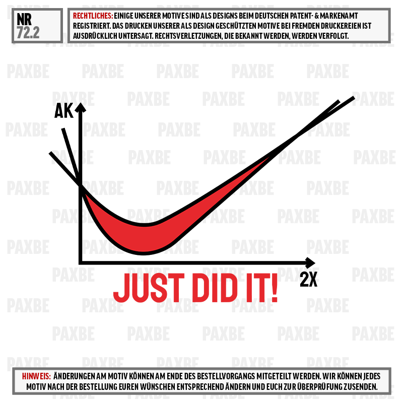 JUST DID IT DIAGRAMM 72.2